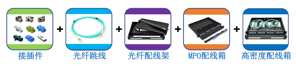 跳線,光纖跳線,光纜跳線,BLANCO跳線,白朗科跳線,網絡跳線,光纖線,光纜線,光釬跳線,lc光纖跳線,mpo跳線,超五類跳線,超六類跳線,跳線品牌,跳線廠家,機房跳線,長跳線,機房專用跳線,萬兆跳線,跳線價格