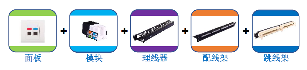 跳線,光纖跳線,光纜跳線,BLANCO跳線,白朗科跳線,網絡跳線,光纖線,光纜線,光釬跳線,lc光纖跳線,mpo跳線,超五類跳線,超六類跳線,跳線品牌,跳線廠家,機房跳線,長跳線,機房專用跳線,萬兆跳線,跳線價格